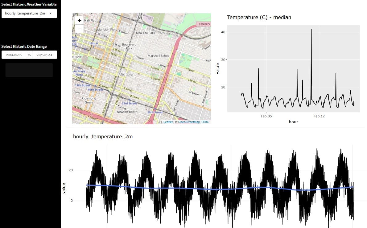 Climate Monitoring Tool