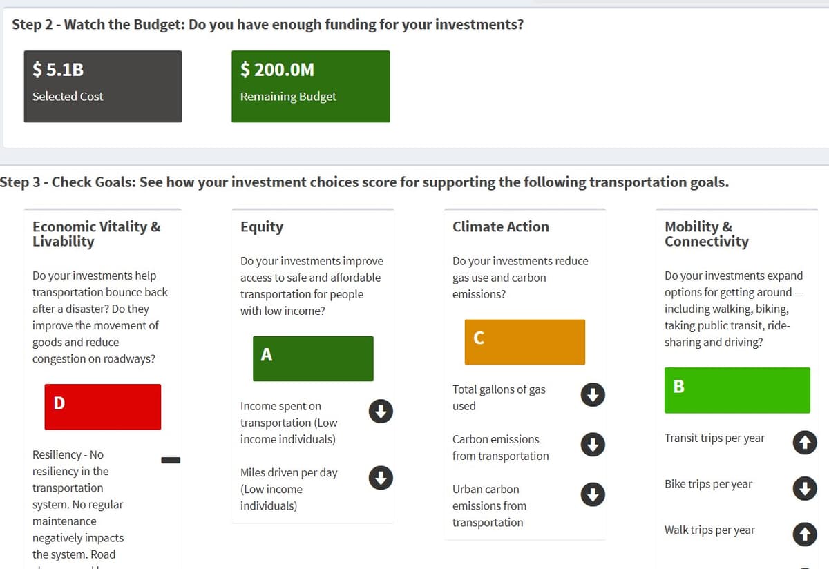 ODOT Decision Support Tool